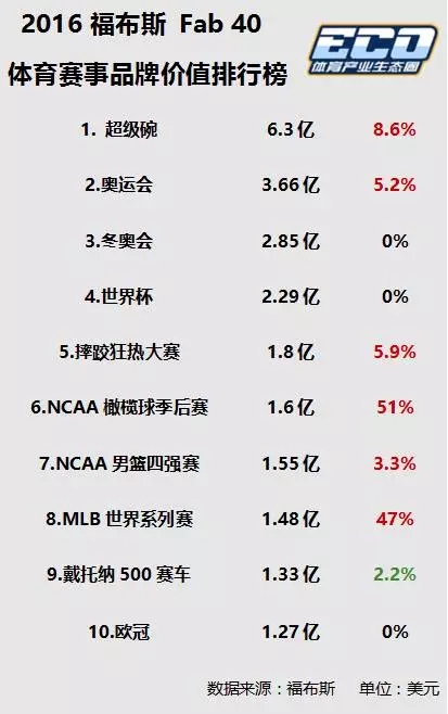 从私酒贩子逃匿到全美竞速盛宴,纳斯卡给了中国原创赛事哪些启示?|商圈