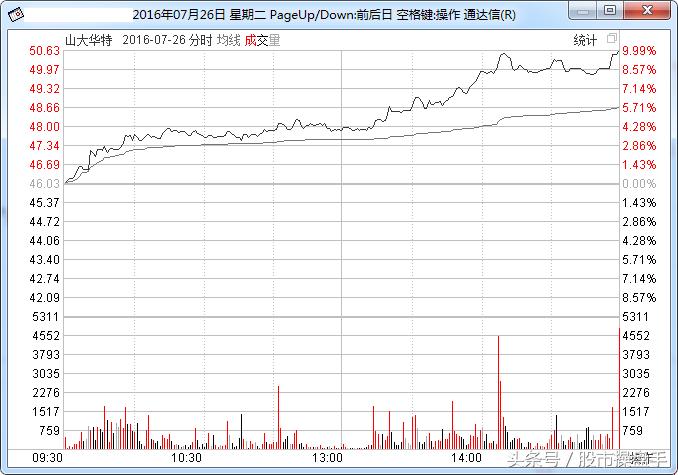 600291西水股份股票预涨,股票西水股份为什么涨停