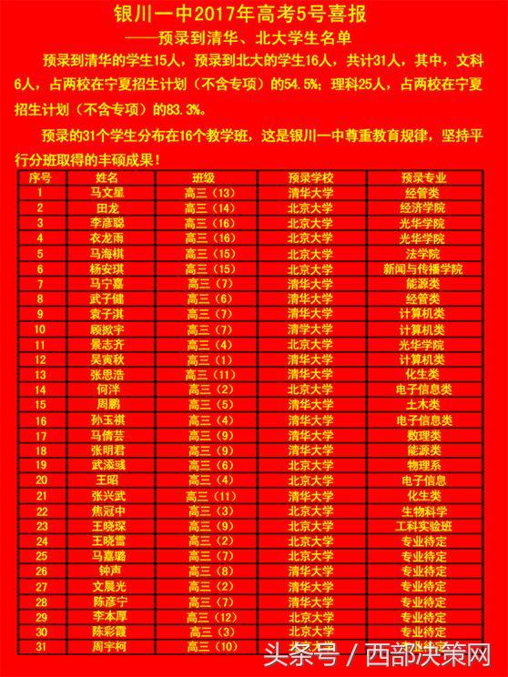 高考神话专业排名,实力缔造