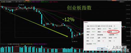 中石油大涨会怎样,中石油营收为什么涨了