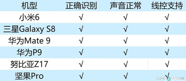htc转接线对比,除了htc耳机转接线还有哪个好