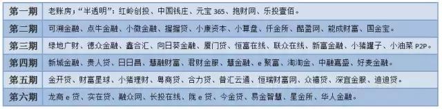 刚违规发行500万金交所产品，海融易又被曝“资产不透明”