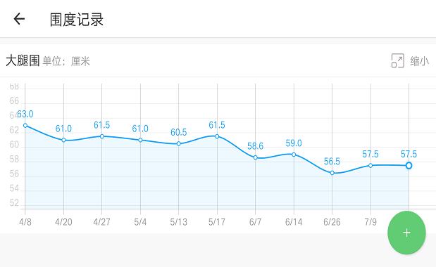 三个月瘦30斤会不会太快,3个月怎么瘦30斤