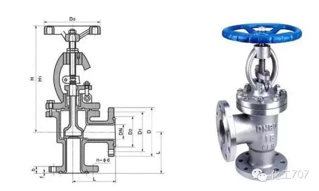 截止阀是由哪些组成,截止阀的工作原理是什么