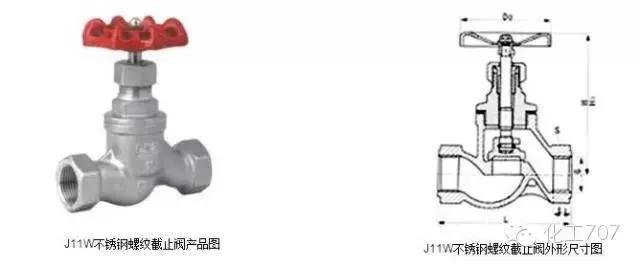 截止阀是由哪些组成,截止阀的工作原理是什么