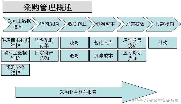 采购讲堂视频全集,如何分析物料采购成本