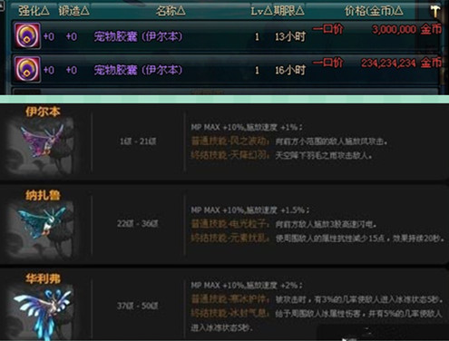 dnf细数拍卖行高性价比宠物，没有宠物是要被鄙视的哟