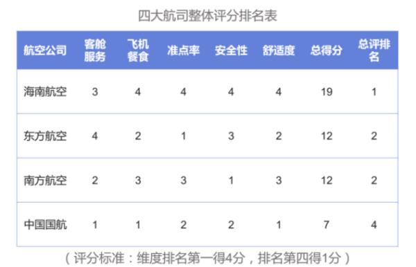 飞机乘坐流程视频教程,飞机乘坐流程注意事项视频