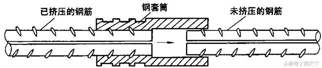 钢筋长度不够怎么接,钢筋长度不够相连接处怎么搭接