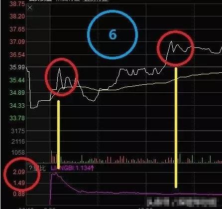 散户都应掌握的量比曲线战法,堪称经典,练到极致就是绝活