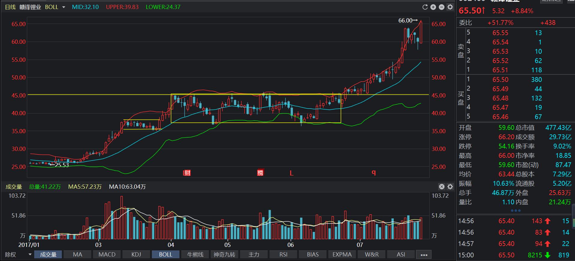 技术分析鼻祖道氏理论,股票道氏理论最好的书