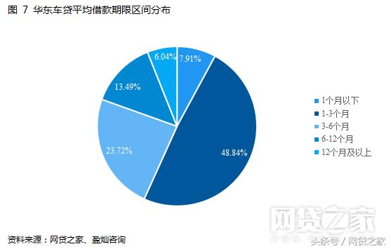 车贷几种业务模式,车贷业务商业模式