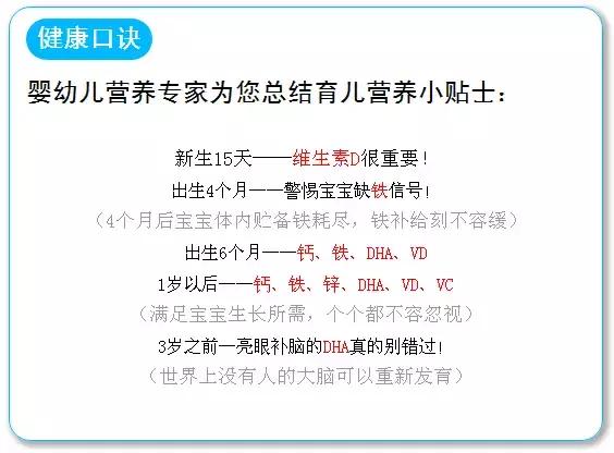 0-3岁宝宝营养品补充须知,赶快收藏.