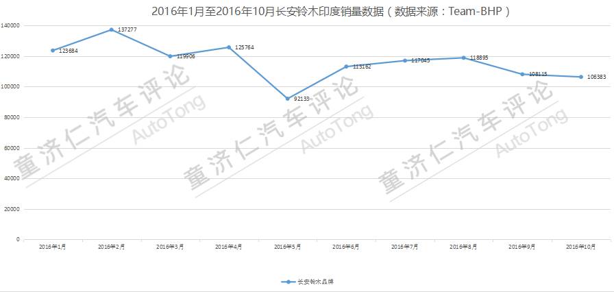 汽车现场长安铃木骁途上市会,新款铃木骁途上市
