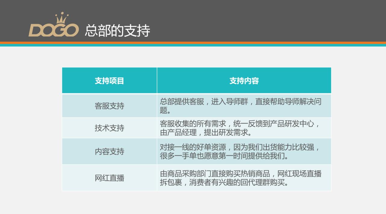 淘客代理运作模式,淘客代理100种方法