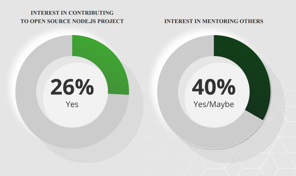 程序员感觉自己基础很薄弱,程序员学习遇到困难