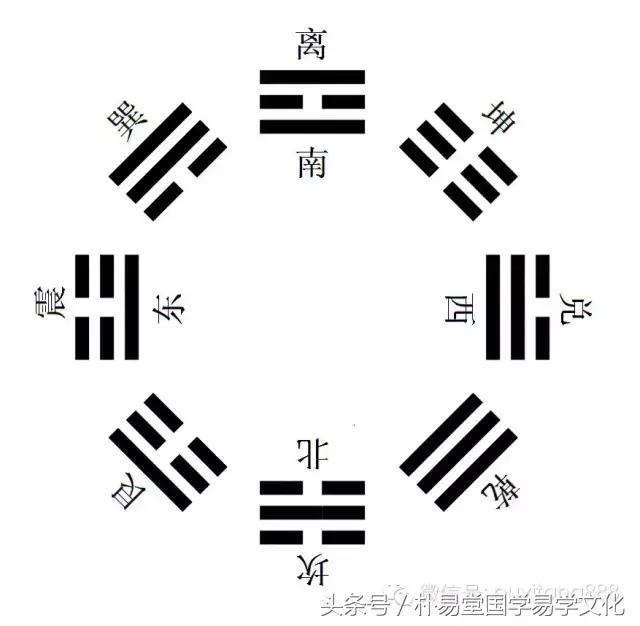 八卦怎么看方向图解,八卦判断方向口诀