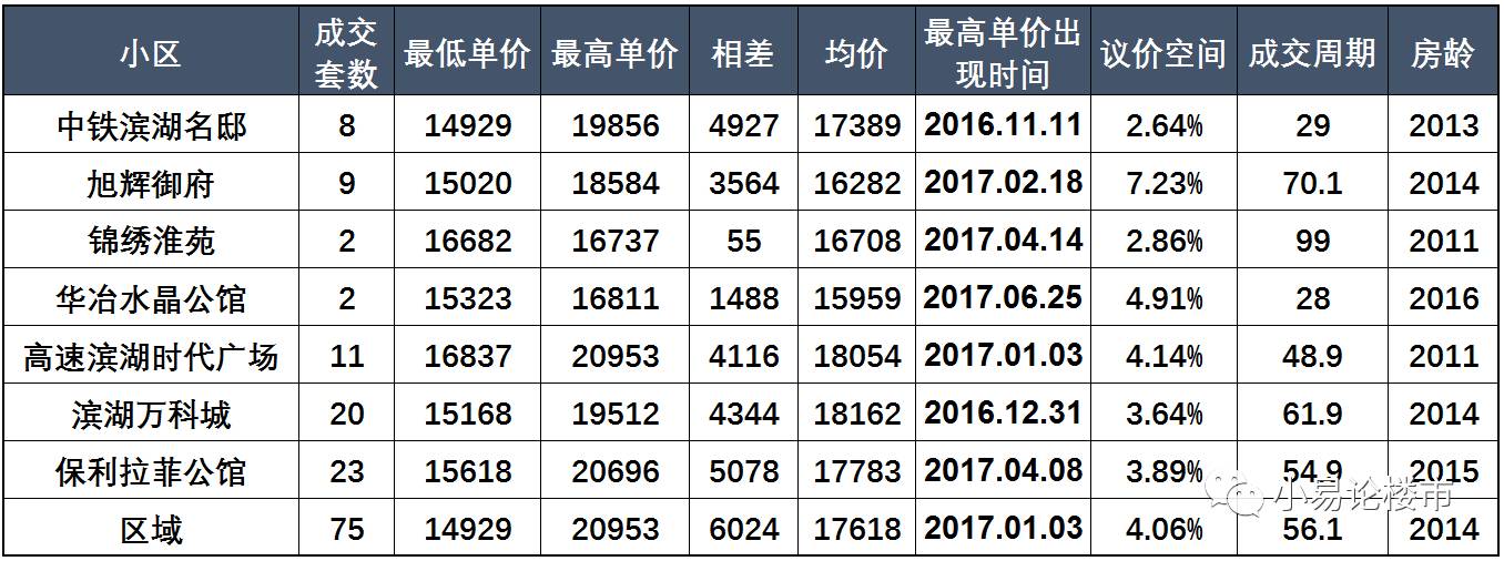 合肥滨湖二手房价格暴跌,合肥滨湖二手房市场回暖