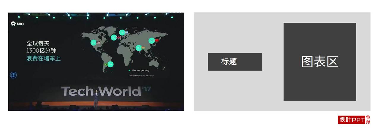 ppt排版经典案例,ppt排版技巧1页ppt说清楚10件事