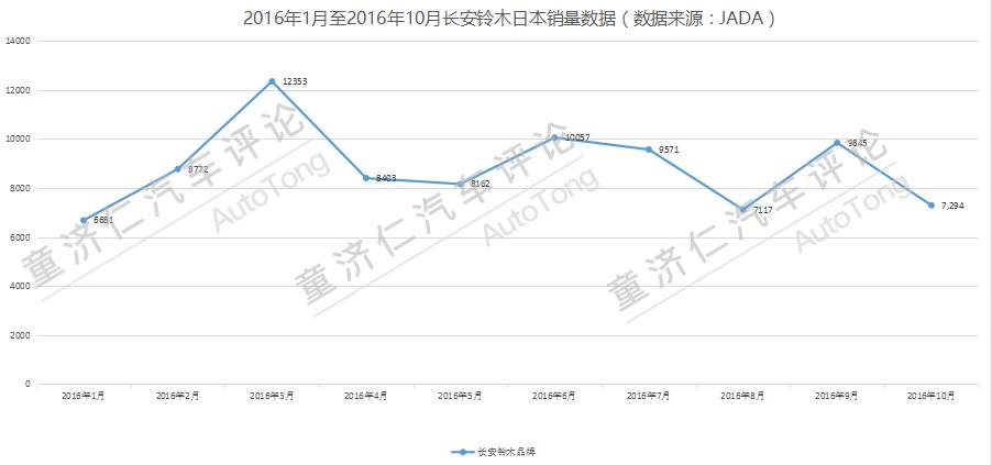 汽车现场长安铃木骁途上市会,新款铃木骁途上市
