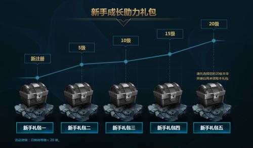 lol最新版本更新为什么匹配不了,lol更新后灵活匹配时间长