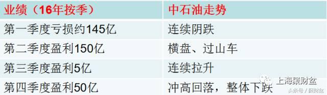 中石油大涨会怎样,中石油营收为什么涨了