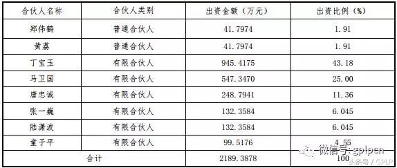 同创伟业现状如何,同创伟业辉煌背后的故事