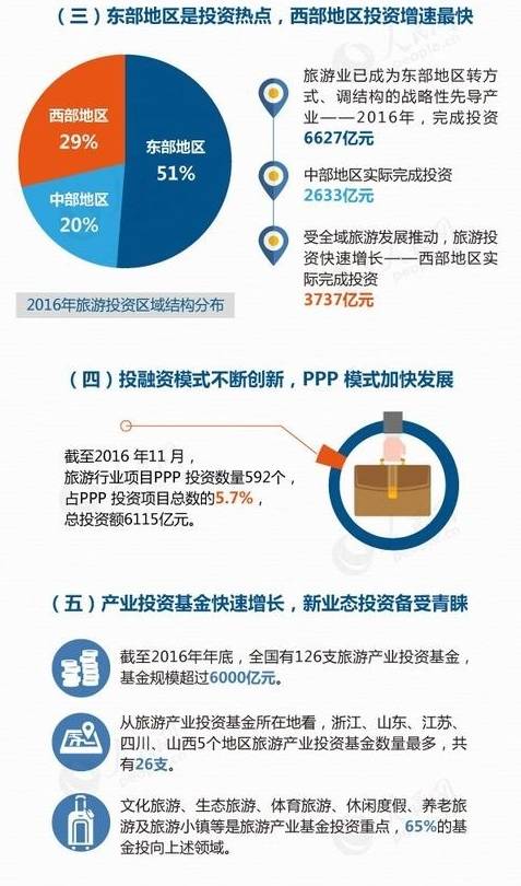 2015年旅游业投资报告,2024年旅游市场投资分析