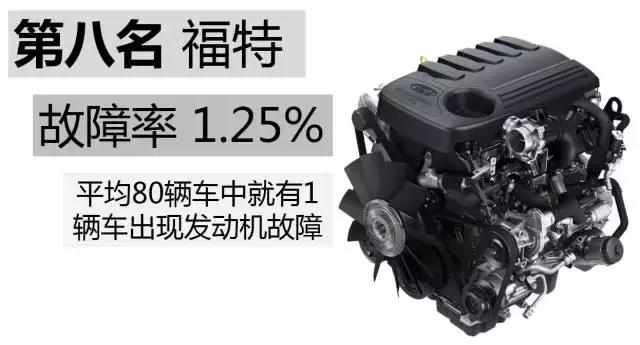 公认发动机质量超好的5个品牌,发动机故障率最高的车排名