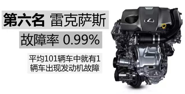 公认发动机质量超好的5个品牌,发动机故障率最高的车排名