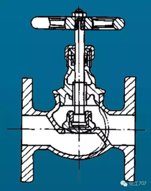 截止阀是由哪些组成,截止阀的工作原理是什么