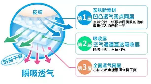 花王不止是纸尿裤，还有这些隐藏百元平价好货！