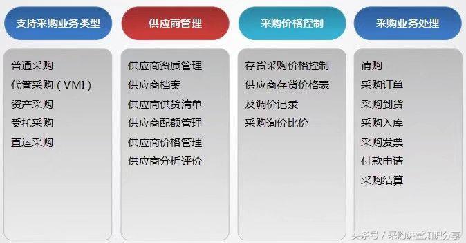 如何去判断一块pcb板的价格,采购pcb板