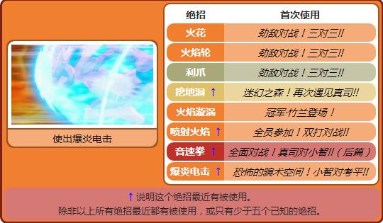 宠物小精灵小智的全部宠物大合集,宝可梦小智的哪只宠物小精灵最强