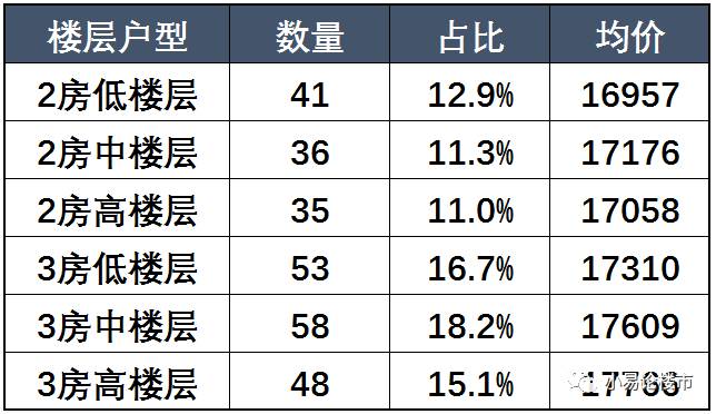 合肥滨湖二手房价格暴跌,合肥滨湖二手房市场回暖