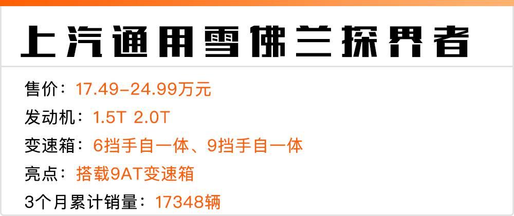 2022年上半年suv销量前十车型发布,2020上半年suv级汽车销量排行榜