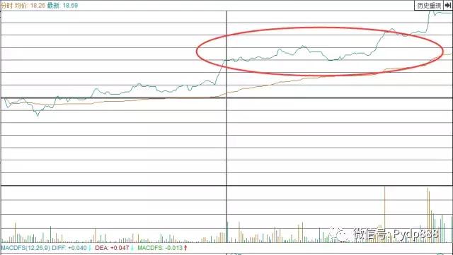 k线口诀大全图解,k线必背口诀