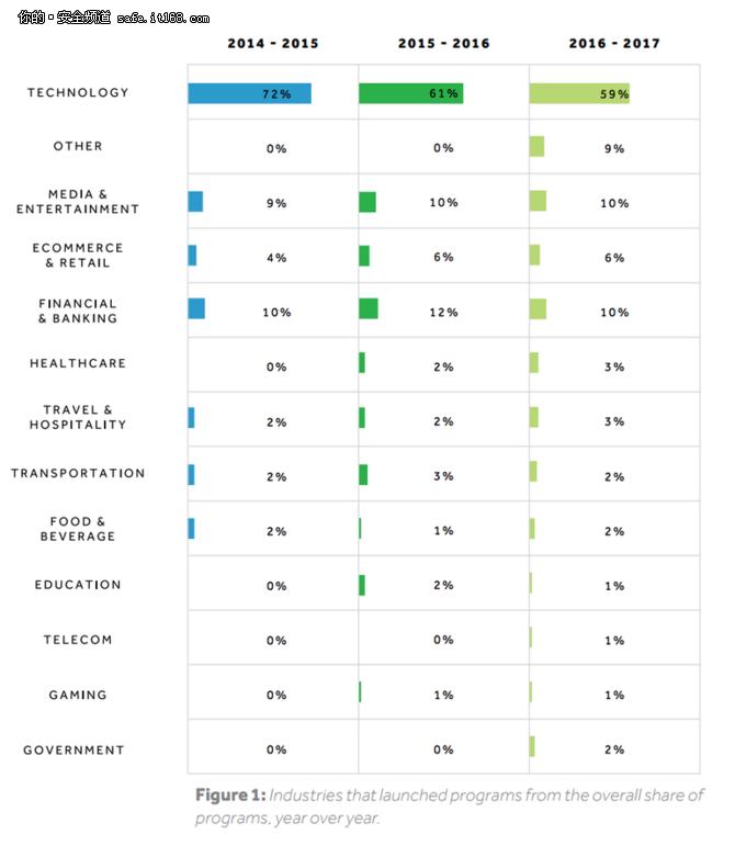 受到黑客攻击的措施,被黑客攻击报警有用吗
