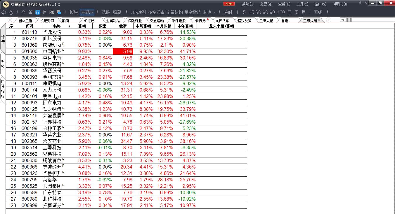 张磊投资大师的经典语录,张磊的炒股经历