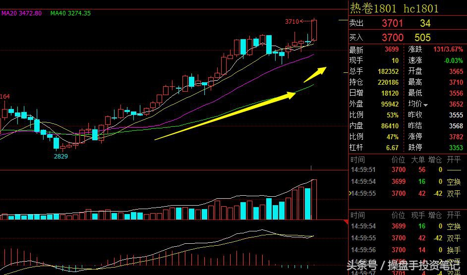 周末消息今日股评,铁矿热卷后市怎么样