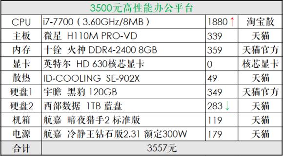 推荐一个中高配置的diy电脑,diy电脑主机配置清单及价格
