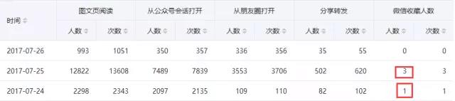 公众号阅读急剧下降,公众号阅读量断崖式下跌