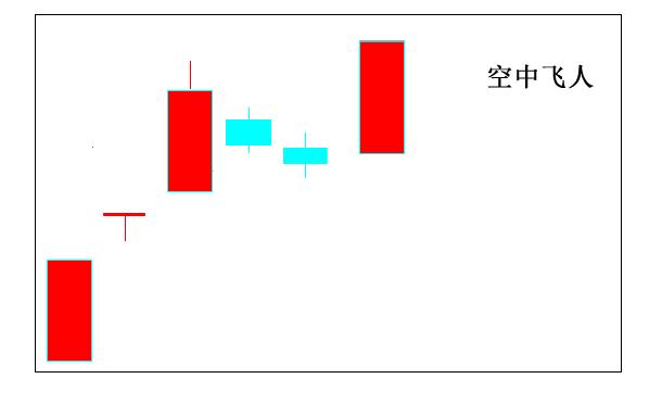 短线十大强势k线战法绝技,股道k线擒牛术连载1