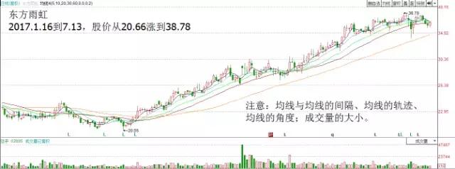 涨不停选股法指标,涨不停的股票如何选择