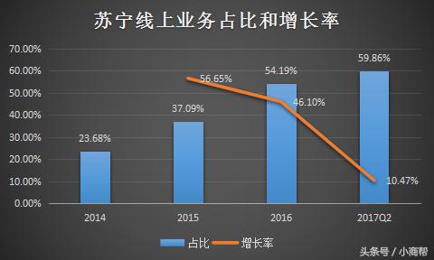 苏宁还值得期待吗,苏宁还能坚持多久