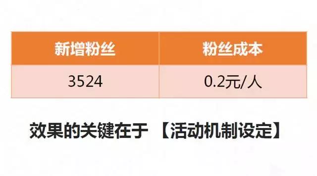 排队网郑德安：我们如何利用互联网思维玩营销？