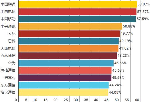2020最适合转行的行业,今年最适合跳槽的行业