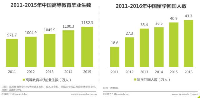 鍏ㄥ浗鑱屼笟璧勬牸鍦ㄧ嚎鍩硅鏈烘瀯鎺掑悕,绾夸笂鑱屼笟璧勬牸鑰冭瘯鍩硅