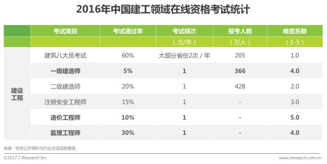 鍏ㄥ浗鑱屼笟璧勬牸鍦ㄧ嚎鍩硅鏈烘瀯鎺掑悕,绾夸笂鑱屼笟璧勬牸鑰冭瘯鍩硅