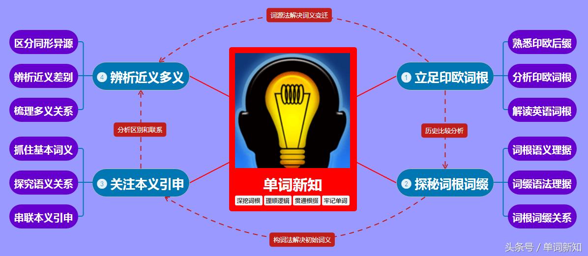 英语词根及其衍生词,英语词根解释与技巧
